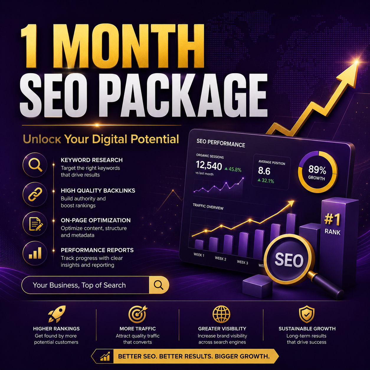 1 Month SEO Package